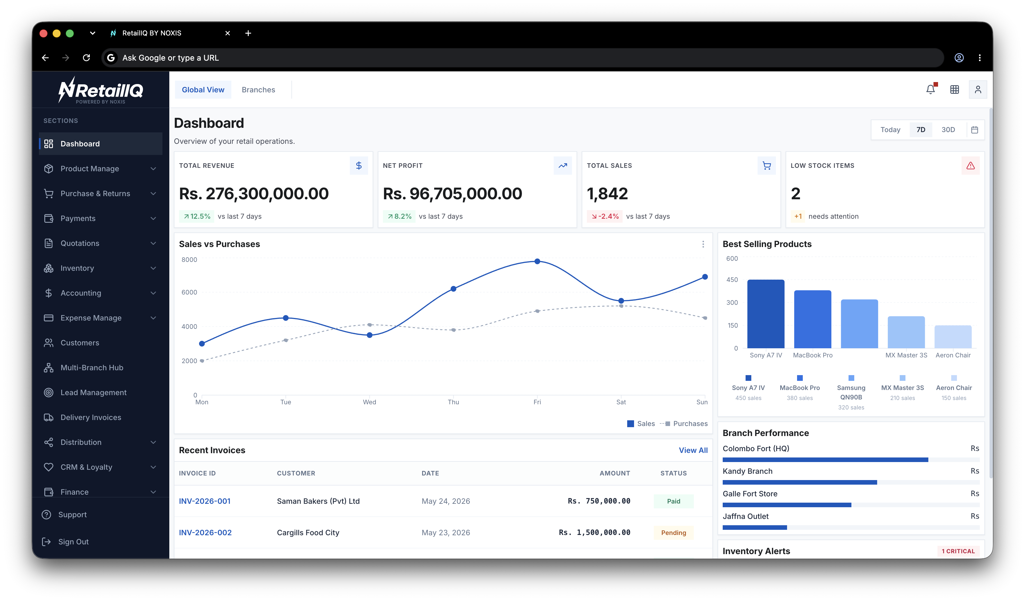 RetailIQ Dashboard Screenshot